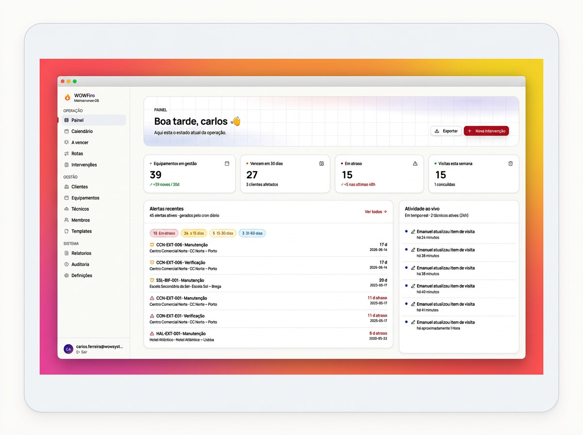 Painel do administrador WOWFire com KPIs, alertas recentes e atividade ao vivo